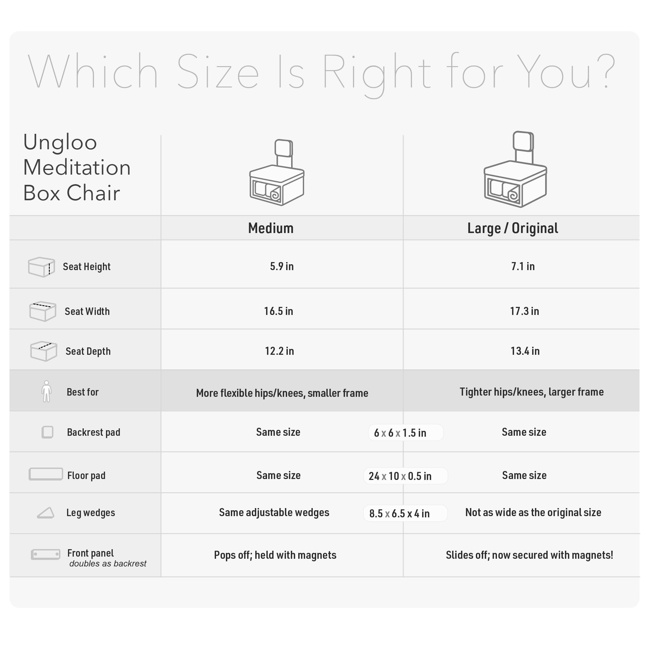 Comparison chart of Ungloo Box portable meditation chair with back and hip support, showing features and different angles.