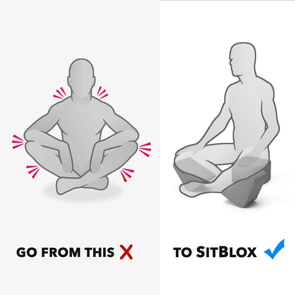 Graphic of how the sitblox alleviates pain as compared to pain points. you may have while sitting without them.