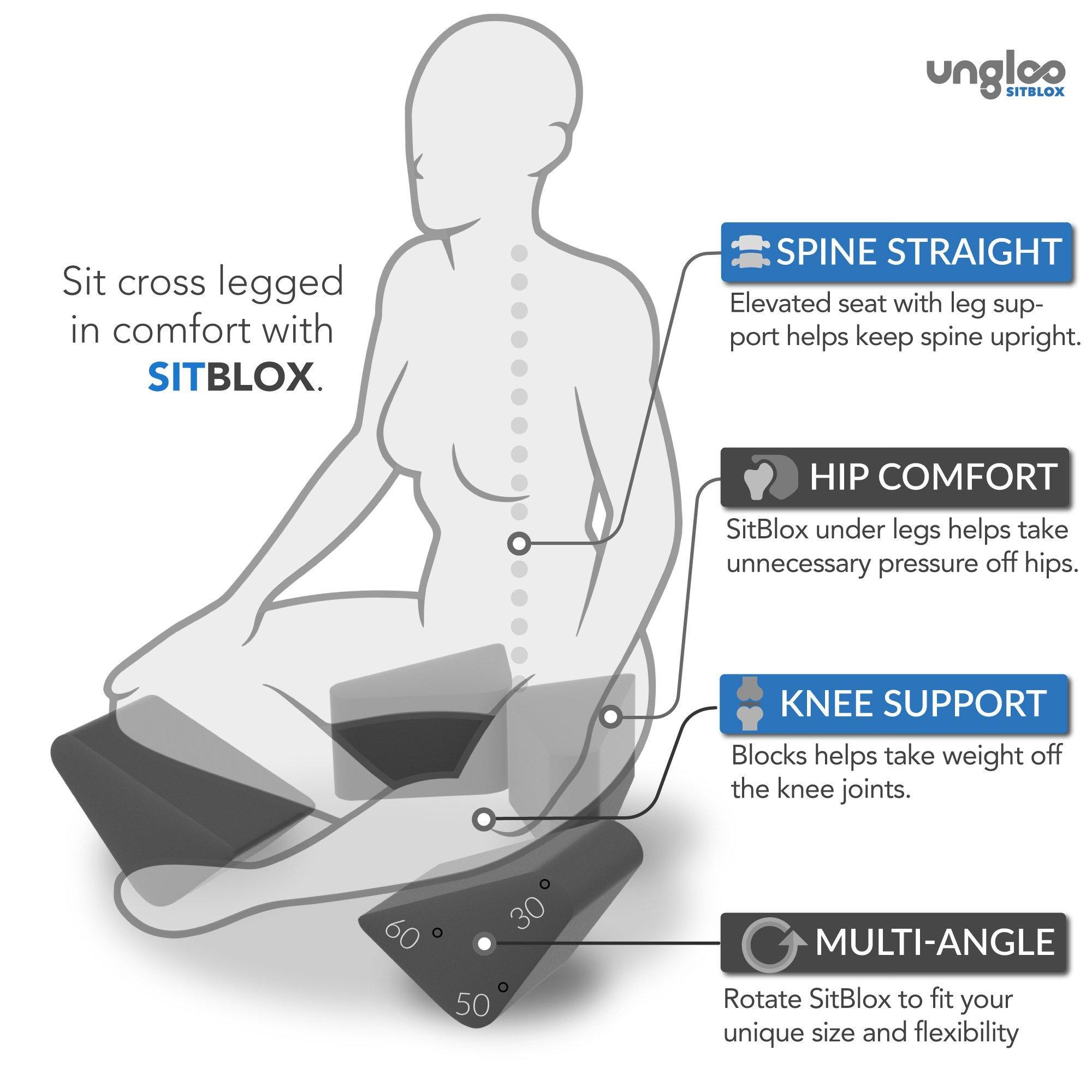 Graphic showing how the SitBlox help keep the spine straight and hips and knees comfortable during meditation.